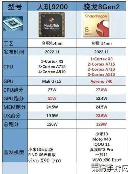 高通骁龙s4相当于联发科-联发科芯片对比高通骁龙S4性能分析与应用探讨