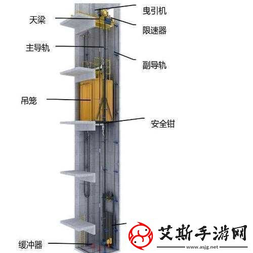 发现电梯深度开发-1v6：潜力巨大待挖掘