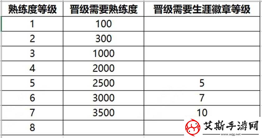 王者荣耀S32赛季全新熟练度系统升级详解：英雄技能进阶新熟练度览表全攻略