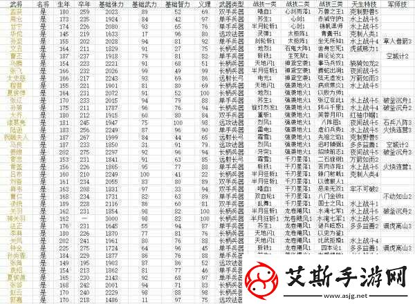 国群英传8武将养成攻略：武将培养方法与技巧详解