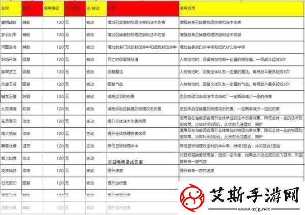 梦幻西游法宝合成秘籍-2023材料摆放位置全解析