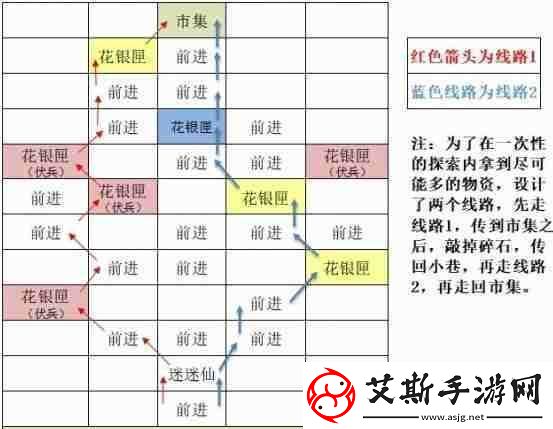 如鸢东阳据点重建路线一览