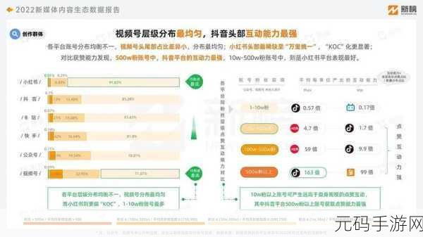 手游界新风向，小红书KOL与KOC如何引领潮流