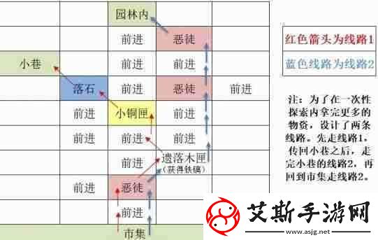 如鸢东阳据点重建路线一览