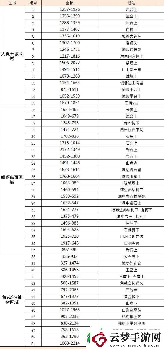 逆水寒手游天羲遗城赤金羽收集攻略