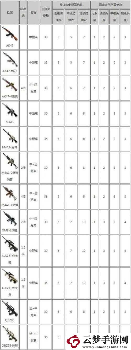 CF荒岛特训深度解析