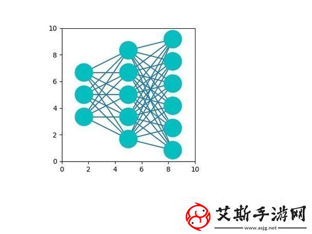 画图这件小事-matplotlib就够了