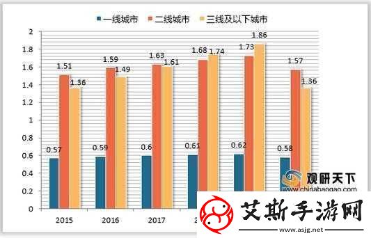 二线三线城市与精品人的消费水平差距分析