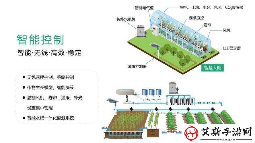 自动灌溉系统：精准高效的农田帮手