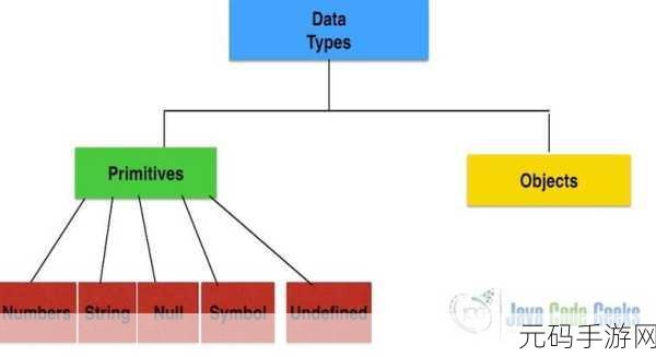 JavaScriptJava-HD有着显著的区别-JavaScript与Java的核心差异及其应用解析