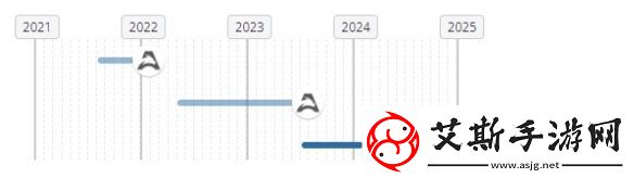 csgo2024最新donk个人资料介绍