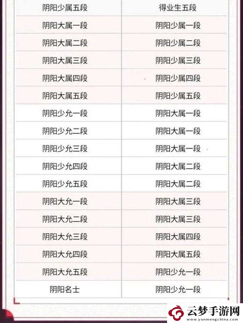 决战平安京游戏深度解析-段位晋升攻略与高效资源管理优化策略