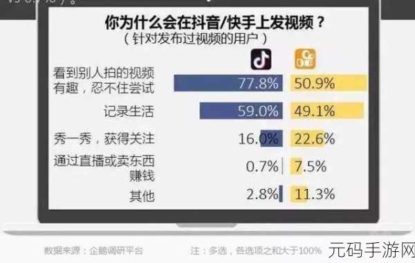 短视频巨头纷争再起，快手因不正当竞争向抖音索赔500万元