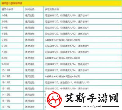 火影忍者手游升级套装获取攻略：副本、商店、活动多途径获取