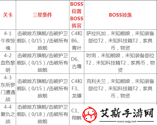 碧蓝航线4-4通关攻略：第章第关推图技巧！