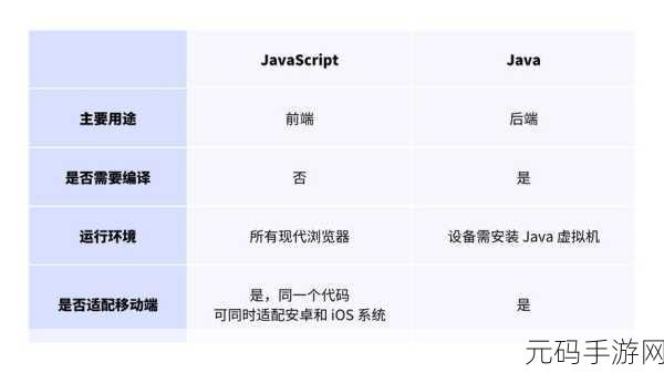 JavaScriptJava-HD有着显著的区别-JavaScript与Java的核心差异及其应用解析