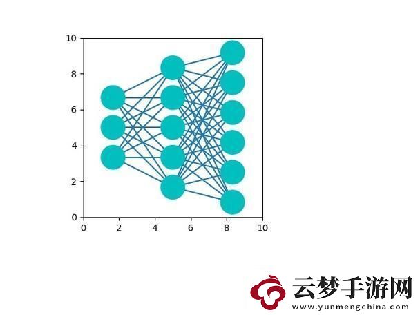 画图这件小事