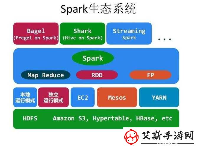 中国Spark实践网站3