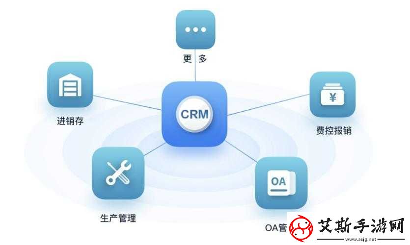 好看的国外crm视频：crm系统的奥秘