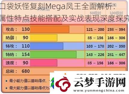 口袋妖怪复刻Mega凤王全面解析：属性特点技能搭配及实战表现深度探究