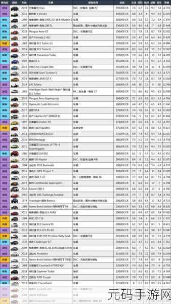 极限竞速地平线5震撼发布，斯巴鲁领衔全图鉴车辆名单