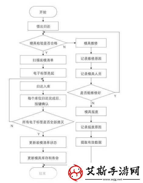 Javaparser教师Big