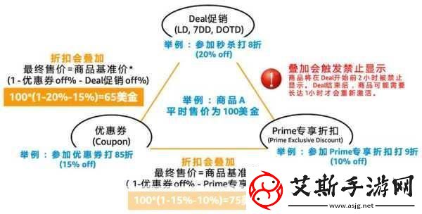 2023AMAZON欧洲站开始了2023年亚马逊欧洲站全新标题拓展策略揭晓！