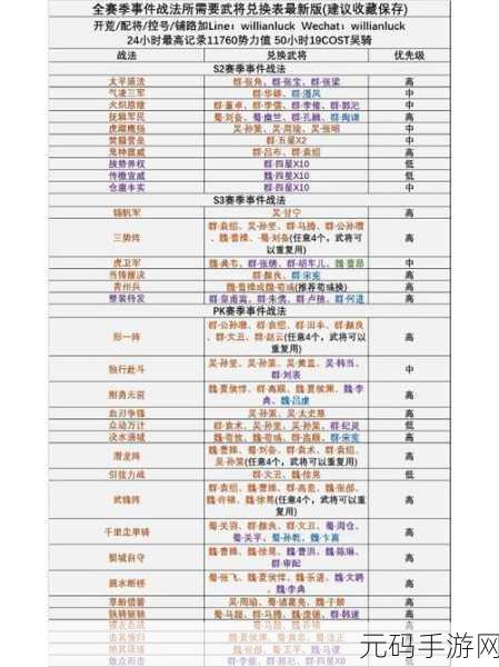 三国志战略版S4赛季规则大变，武将升级新规掀起新热潮