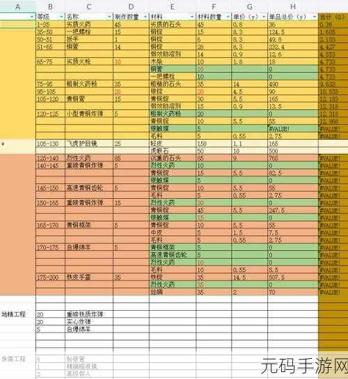 魔兽世界CTM怀旧服采矿大揭秘，450-525升级全攻略