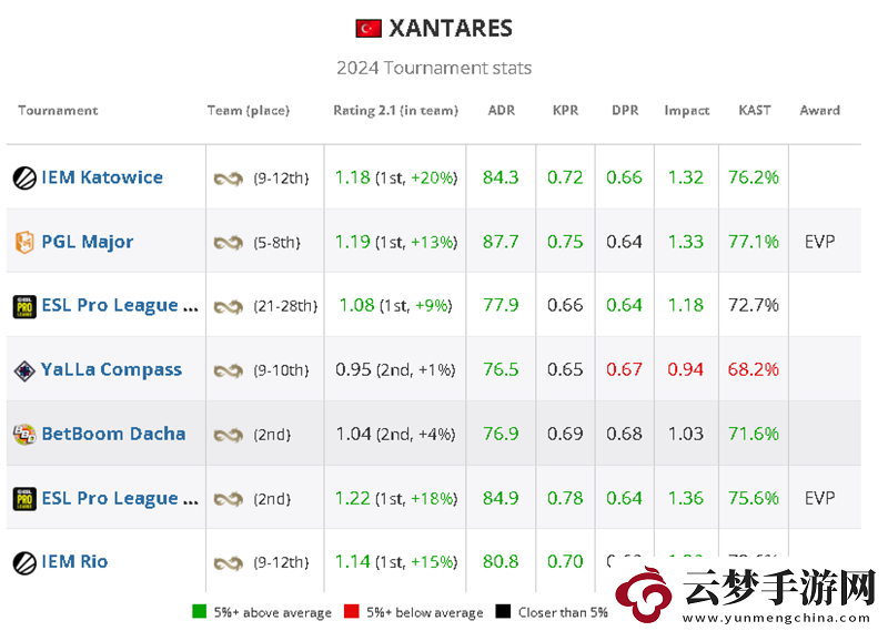 HLTV2024年度最佳选手TOP15