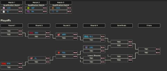 2022 LPL季后赛战火重燃，顶尖战队蓄势待发，赛程图揭晓英雄对决