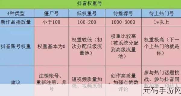 揭秘手游圈热门话题，抖音421什么梗？深入解读抖音421pdf