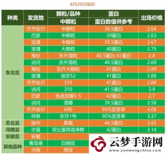 大豆行情网免费-v：提供最全面准确的大豆行情信息