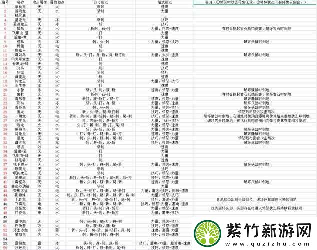 深度解析-怪物猎人物语2游戏体验如何-全面探讨其优缺点