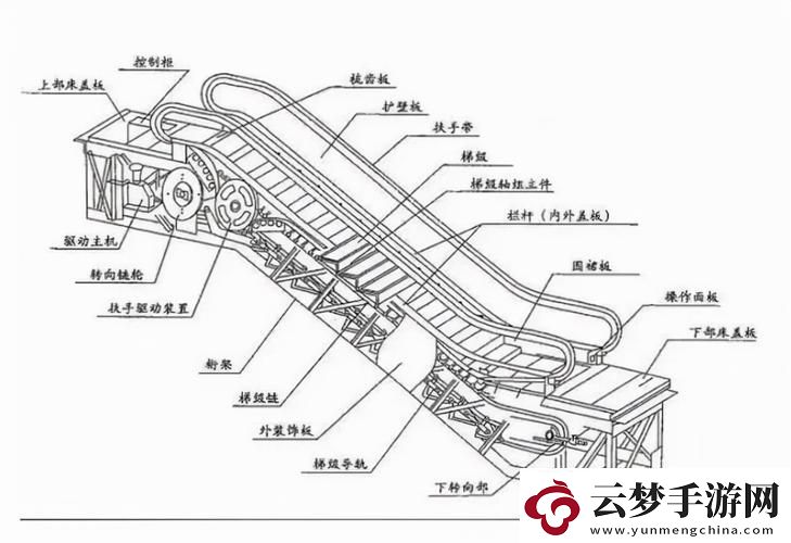 商界“爬梯”志：电梯平面图里的千层套路