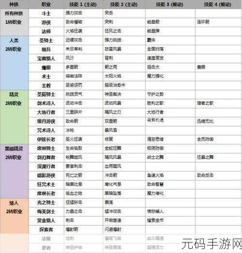 天堂2:誓言全职业揭秘，人类种族职业转职方向深度剖析