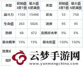 第七史诗三星英雄冒险家拉斯介绍一览