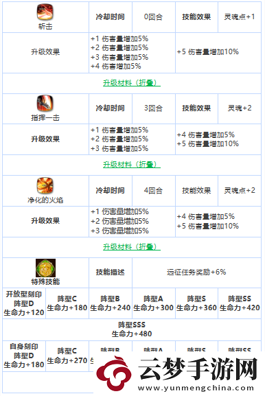 第七史诗三星英雄冒险家拉斯介绍一览