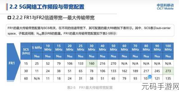 5g2.6ghz，5G技术与2.6GHz频段的深度融合探索