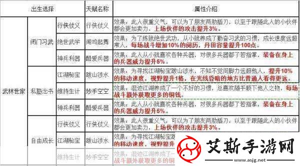 烟雨江湖新手必看出身选择全攻略