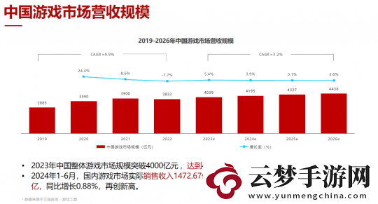 零门槛游戏创业机会！Y3编辑器发布游戏人创作计划