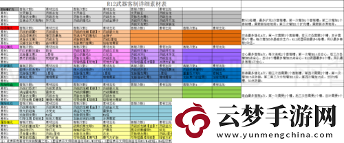 怪物猎人世界-水流小刀II图鉴全面剖析-属性特点及所需素材深度解读