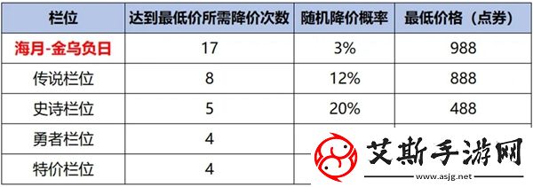 王者神鸟凌天神鸟币怎么获得