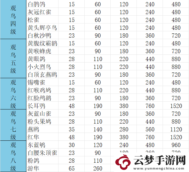 心动小镇观鸟1