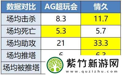 久诚、Fly时隔871天再交手