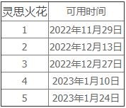 魔兽世界10.0灵思火花怎么获得