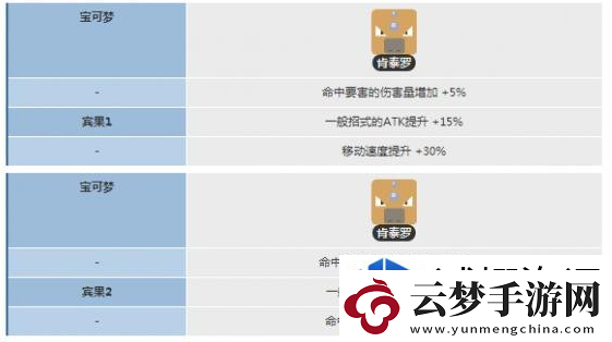 宝可梦朱紫肯泰罗怎么进化：热血血脉-竞技的启示