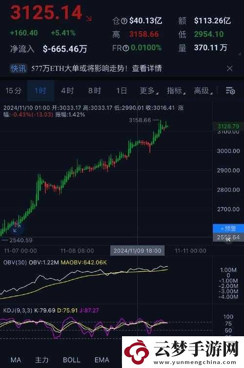 奇葩信号区全面解析