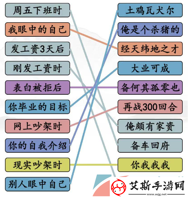 汉字找茬王当代年轻人怎么过