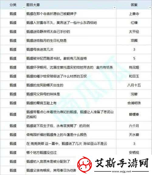 一梦江湖嗡嗡嗡奇遇任务全面攻略-详解嗡嗡嗡任务触发条件与步骤